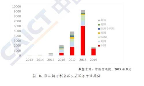 TP钱包不同链转账全解析：快捷、安全、便捷的跨链转账指南