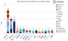 如何取消TP钱包中的批量转账操作：详解步骤与注