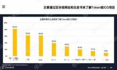 获取高清加密货币图片的最佳方法与资源