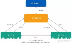 如何将TP钱包中的USDT提取到交易所：完整操作指