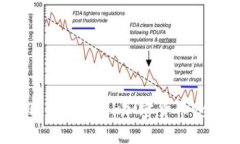 如何获取Facebook加密货币：全面指南
