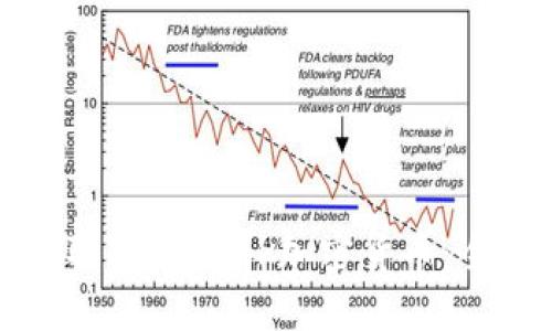 如何获取Facebook加密货币：全面指南