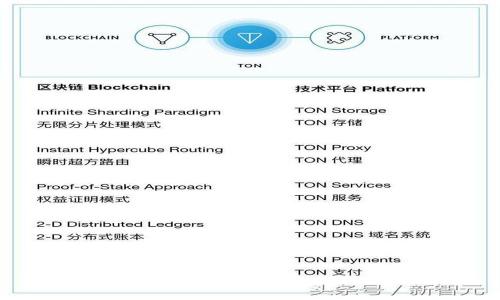 如何在TP钱包中添加代币并进行交易指南