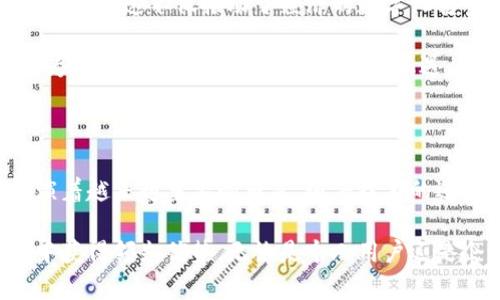   多功能加密货币：全面探索其优势与应用 / 
 guanjianci 加密货币, 多功能, 区块链技术 /guanjianci 

引言：加密货币的崛起与发展

在数字时代的浪潮中，加密货币如同一颗璀璨的明星，迅速崛起并吸引了全世界的目光。最初比特币作为首个去中心化的加密货币，开启了数字货币的新时代。如今，随着技术的不断发展，新型多功能加密货币应运而生，逐渐成为投资者和企业关注的焦点。

为何加密货币在现代社会中引起如此大的关注？原因不仅在于它们的投资潜力，更在于这些数字资产能为我们的金融系统带来革命性的变化。本文将深入探讨多功能加密货币的定义、优势、应用场景，以及对未来经济的潜在影响。

一、多功能加密货币的概念

首先，在讨论多功能加密货币之前，有必要明确其概念。这类加密货币不仅仅是用于交易的工具，它们融合了多种功能，可能包括智能合约、去中心化金融（DeFi）、非同质化代币（NFT）、隐私保护等功能。通过这些功能，加密货币能够满足不同用户的需求，提升金融交易的效率与安全性。

多功能加密货币像是金融服务的整合平台，使得用户可以在一个生态系统中完成多种操作。例如，用户可以在同一平台上进行资产交换、借贷、投资、甚至参与治理。这样的设计大大提高了用户的便利性，成为了未来金融发展的趋势。

二、多功能加密货币的优势

h41. 提高交易效率/h4

首先，多功能加密货币能够显著提升交易的效率。传统金融系统中的交易需要多个中介和冗长的处理流程，而基于区块链技术的加密货币则能够通过点对点的交易大幅度缩短交易时间。通过智能合约，交易能够在满足特定条件时自动执行，避免了人为错误和延误。

h42. 降低交易成本/h4

其次，这类加密货币还能够降低交易成本。由于去中心化的特性，用户无需支付高额的中介费用，许多交易平台甚至提供低至零的交易费用。这一优势对小额交易尤为明显，用户能够以更低的成本进行频繁的交易。

h43. 高度安全性/h4

安全性是任何金融工具都必须考虑的因素。多功能加密货币由于其基于区块链技术，拥有不可篡改的特性。这意味着一旦交易被记录，便无法轻易更改。此外，许多加密货币还提供了隐私保护功能，使得用户信息和交易数据更加安全。

h44. 使用灵活性/h4

在各种应用场景中，多功能加密货币展现了其使用灵活性。无论是在线购物、投资理财，还是参与去中心化金融生态，用户都可以根据自己的需求自由选择。在数字经济不断发展的背景下，这种灵活性让更多用户体验到加密货币的便利。

三、多功能加密货币的应用场景

h41. 在线支付/h4

其中一个最普遍的应用场景就是在线支付。越来越多的电商平台开始接受比特币和其他多功能加密货币作为支付手段。与传统支付方式相比，加密货币交易更为快速和便捷，用户只需移动车辆进行扫描，即可完成交易，这令购物体验大为提升。

h42. 投资与理财/h4

除了支付，多功能加密货币也是一种新型投资工具。其波动性使得许多人视其为高风险、高收益的投资选择。通过不同的数字资产组合，用户可以灵活控制自己的投资组合，寻找最优的投资回报。此外，也涌现出许多基于加密货币的理财产品，让用户更有效地管理财富。

h43. 去中心化金融（DeFi）/h4

去中心化金融是多功能加密货币的另一个重要应用领域。它将传统金融服务搬到了区块链上，实现了借贷、交易、保险等多种功能，用户只需通过加密货币作为抵押即可获取贷款，无需报表及信用审核。这种模式不仅提高了金融服务的可获得性，还降低了交易费用，给更多人提供了进入金融市场的机会。

h44. 非同质化代币（NFT）/h4

当前，非同质化代币（NFT）作为一种新的数字资产形式，成为了多功能加密货币的一项重要应用。用户可以通过NFT在区块链上进行艺术品、音乐、视频等数字资产的买卖。NFT的独特性使得资产可以在数字世界中流通，并且确保其真实性和唯一性。

四、多功能加密货币的未来展望

随着科技的不断进步，加密货币行业也在不断发展变化。未来，多功能加密货币将有可能与更多传统行业相结合，形成更加丰富的应用场景。这不仅推动了经济的数字化转型，也为用户提供了更多的选择和机会。

从国家层面来看，许多政府已开始探索央行数字货币（CBDC）的发展，这与加密货币的理念不谋而合。在全球化的趋势下，数字货币将为跨境支付、贸易便利化提供新机遇。与此同时，确保金融安全性和合规性将是未来发展的重要课题。

结论：多功能加密货币的时代已来临

总而言之，多功能加密货币展现出巨大的潜力，正在重新定义我们与金融的关系。其高效、安全和灵活的特点使得它在现代经济中扮演着越来越重要的角色。随着技术的进步和社会接纳度的提高，未来人们将更多地依赖这些数字资产来满足多样化的金融需求。

在这一变革的时代，用户不仅需要了解多功能加密货币的基本知识，还应紧跟时代步伐，及时把握行业动态，以便在日益竞争的市场中获得领先优势。无论是个人用户还是企业，握住这一契机，在数字化浪潮中乘风破浪，才是抵达人生彼岸的最佳途径。