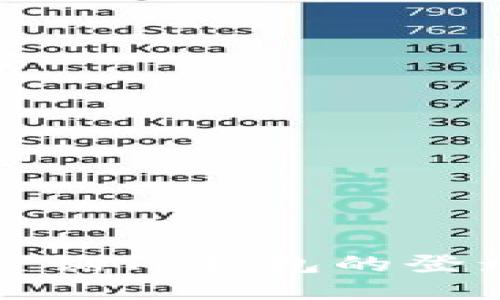 如何轻松查询TP钱包的登录设备信息