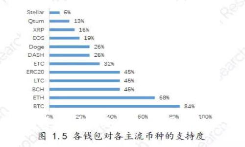 TP钱包资金转出失败的原因与解决方案
