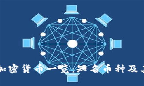 国外主要加密货币一览：知名币种及其独特价值