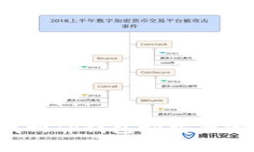 如何找回TP钱包卸载后的私钥？
