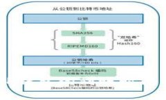 USDT提到TP钱包的到账时间解析及建议