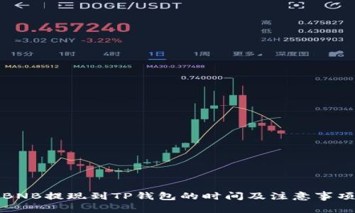 BNB提现到TP钱包的时间及注意事项