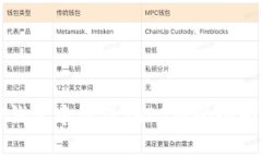 在TP钱包中炒作SHIB币的全面指南