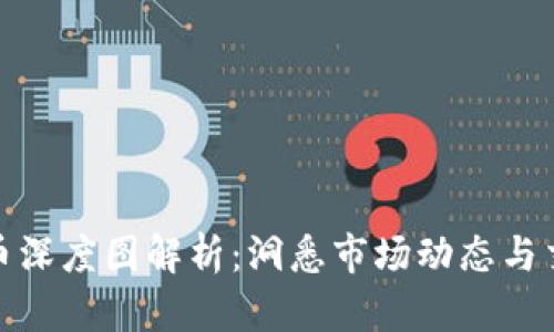 加密货币深度图解析：洞悉市场动态与交易策略