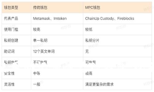 如何使用助记词恢复TP钱包：全面指南