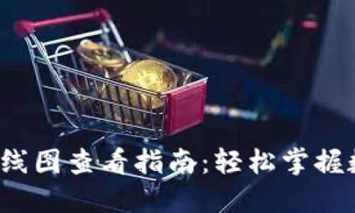 TP钱包代币K线图查看指南：轻松掌握数字货币走势