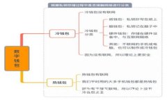如何轻松下载和使用TP钱包App：完整指南