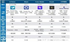 为何TP钱包能搜索到虚拟币? 深入探究TP钱包的功