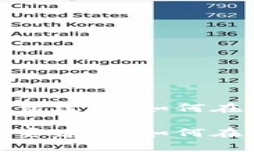 加密货币的前景与投资建议：如何在动态市场中保持理智

加密货币的前景与投资建议：如何在动态市场中保持理智