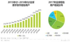 解决TP钱包闪兑网络问题：快速排查与处理指南