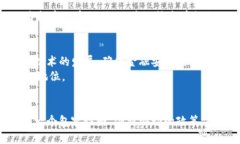   加密货币在美国的态度与政策解析：未来趋势与