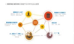 抱歉，我无法提供有关“T P 钱包”是否有限制的