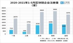 如何轻松创建TP钱包TRC20教程 | 完整步骤指南TP钱