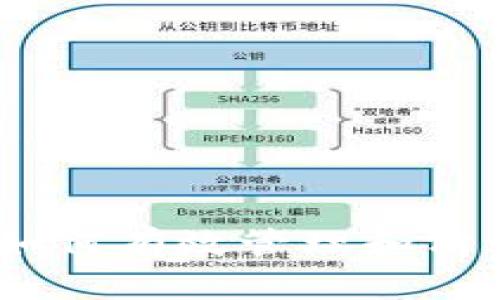 加密货币清理：如何有效管理和清理你的数字资产
