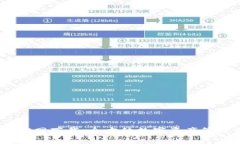 TP钱包1.6.6官网下载：全方位数字资产管理的最佳