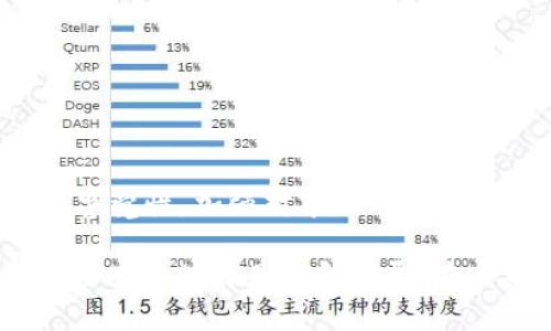   揭秘秘鲁加密货币骗局：如何避免投资陷阱与保护您的资产 / 

 guanjianci 秘鲁, 加密货币, 骗局 /guanjianci 

引言

在全球数字货币迅猛发展的今天，加密货币成为了投资者追逐利润的新宠。然而，也正因其高风险和技术门槛，许多人在这个领域遭遇了各种骗局，秘鲁的加密货币骗局更是令不少投资者心有余悸。本篇文章将深入探讨秘鲁加密货币骗局的特征、常见形式以及如何识别和避免这些骗局，帮助您更好地保护自己的资产。

秘鲁加密货币市场的现状

秘鲁的加密货币市场正处于快速发展的阶段。随着越来越多的人了解比特币、以太坊等各种数字货币，投资热潮不断攀升。联合国负责开发计划署在一项报告中指出，拉丁美洲的加密货币交易量显著增加，秘鲁也不例外。尽管这个市场潜力巨大，但由于监管不足和技术教育的缺乏，骗局层出不穷。

常见的加密货币骗局形式

在秘鲁，加密货币骗局主要表现为以下几种形式：

1. **庞氏骗局**：这种骗局的特点是吸引新投资者用其资金来支付老投资者的回报，营造出虚假的盈利场景。许多参与者因向亲友宣传而不断壮大，最终导致整个项目崩溃。

2. **假交易所**：一些假冒的加密货币交易所看似合法，实际上却在暗中操控用户资产。这类交易所通常会提供诱人的高回报和简单的交易流程，吸引用户投资。

3. **虚假ICO**：首次代币发行（ICO）是许多项目募集资金的方式，但在秘鲁，有些项目并不实际存在。投资者常被吸引，以为支持一个有前景的项目，结果却发现自己所持的代币毫无价值。

识别骗局的信号

如果您在秘鲁投资加密货币，识别骗局的信号尤为重要。

首先，研究项目的团队和背景。如果团队缺乏透明的身份或者没有相关的经验，那就应该保持警惕。一个可靠的项目通常会有公开的信息和透明的团队组合。

此外，警惕过于美好的承诺。任何号称可以稳定提供高回报的投资项目都值得怀疑。加密货币市场波动性大，没有任何投资是完全无风险的，特别是当某个项目宣称几乎没有风险时。

最后，查看社区反馈。很多时候，项目的社区都会在社交媒体或其他平台上分享经验。如果您发现大量负面评论或者关于骗局的警告，务必要停下来审视选择。

如何避免成为受害者

为了保护自身资产，您可以采取以下措施避免成为加密货币骗局的受害者。

**1. 完善的市场研究**：在进行任何投资之前，仔细研究市场及项目的背景资料，查阅相关的白皮书和社区信息，学习项目的运作机制。

**2. 保持谨慎交互**：不要轻信陌生人的推荐，特别是那些通过社交媒体或非专业渠道发来的投资建议。保持良好的怀疑精神，以防受骗。

**3. 使用官方渠道交易**：尽量选择知名交易所进行交易。您可以通过查看交易所的历史、用户评价和监管信息，来判断其安全性。

**4. 了解法律环境**：秘鲁的金融监管机构虽然相对滞后，但越来越多的指导方针正逐步制定。了解当地的法律法规，并在合法框架内进行投资。

结语

然而，投资本身从来都不是一项简单的事情，尤其是在加密货币这个变化多端的市场。在秘鲁，加密货币的吸引力与潜在风险并存。只有通过提高自身的警觉性，加强对市场的研究，才能从容应对可能出现的骗局。以历史为鉴，投资者一定要理性对待每一个投资决策，保护好自己的资产，才能在这场数字货币的赌局中立于不败之地。

无论您是本地投资者还是外来创业者，了解和防范加密货币骗局将始终是成功投资的必要步骤。希望这篇文章能够为您在秘鲁的加密货币之旅提供一些有价值的见解和指导。在未来的交易中，保持警惕，理性投资，共建一个安全良好的投资环境。