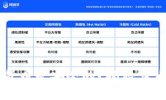 为什么加密货币是安全的？揭秘其背后技术保障