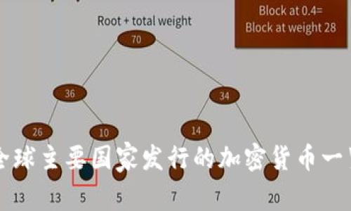 全球主要国家发行的加密货币一览