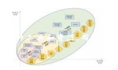 什么是TP钱包合约地址？TP钱包是一个多链数字资