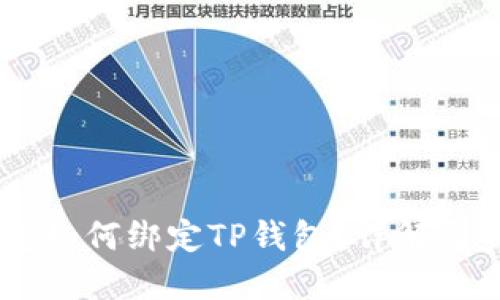 Core钱包如何绑定TP钱包？详解与步骤指南