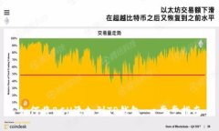 如何将BCH添加到TP钱包：一步步指南