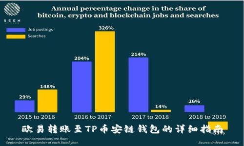 欧易转账至TP币安链钱包的详细指南