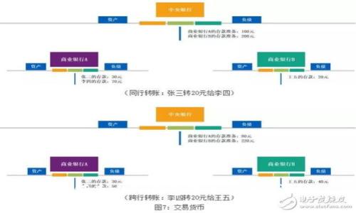 如何查看TP钱包中的币的来源？
