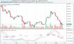 TP钱包重新登录后余额消失？教你快速找回！