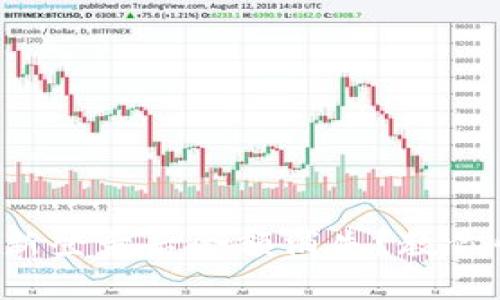 TP钱包重新登录后余额消失？教你快速找回！