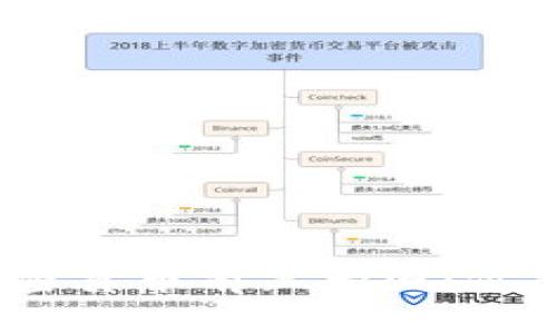 2023年最热门的加密货币前三大国：你应该了解的投资机会