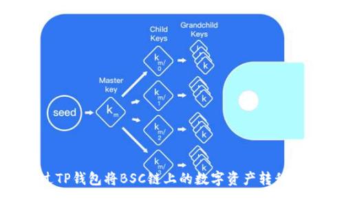 如何通过TP钱包将BSC链上的数字资产转移到波场链