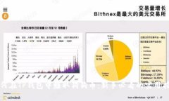 如何在TP钱包中赚取狗狗币：新手必看的实用指南