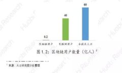 如何在TP钱包中将其他币兑换成以太坊（ETH）