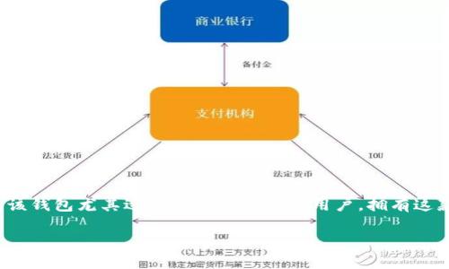   如何在TP波场钱包中进行币交易 / 
 guanjianci TP波场钱包,币交易,波场币 /guanjianci 

引言
在数字货币迅猛发展的今天，选择合适的钱包进行资产管理和交易显得尤为重要。TP波场钱包，作为波场生态系统中一种广受欢迎的钱包应用，提供了便捷的功能以供用户安全管理和交易其数字资产。然而，很多用户在使用TP波场钱包时，可能对如何进行币交易存在疑问。本文将深入探讨TP波场钱包的功能和使用方法，助您轻松上手并掌握交易技巧。

什么是TP波场钱包？
TP波场钱包是基于波场(TRON)区块链技术开发的一款数字资产钱包。它支持波场及其生态系统内的多种代币，是一个安全、快速、便捷的数字资产管理工具。用户可以在这里存储、转账和交易波场币，以及其他基于波场链的代币。这款钱包不仅界面友好，还具备较高的安全性，让用户可以放心进行交易和资产管理。

为什么选择TP波场钱包？
选择TP波场钱包的理由有很多。首先，它支持多种波场代币，用户在一个地方就可以查看和管理自己的所有资产。其次，钱包内置的交易功能使得用户可以更轻松地进行币的买卖，无需转移至其他交易所。此外，TP波场钱包还支持安全验证措施，包括私钥加密和双重身份验证，有效保护用户资产安全。不仅如此，作为一款开源钱包，用户可以随时查看源代码，增强了透明性。

如何在TP波场钱包中进行币交易？
下面为您提供一个详细的指南，以帮助您在TP波场钱包中顺利进行币交易。请确保您已下载并安装好TP波场钱包，并进行了初始设置。

h4步骤一：创建或导入钱包/h4
如果您是第一次使用TP波场钱包，您需要创建一个新钱包。在创建新钱包的过程中，请确保记下您的助记词或私钥，这将是您恢复钱包的重要信息。如果您已有现成的钱包，可以选择导入选项，输入您的助记词或者私钥。

h4步骤二：充值资产/h4
在进行交易之前，您需要在TP波场钱包中充值相应的资产。您可以通过转账的方式将其他钱包中的币转入TP钱包，或者购买TP波场钱包内的币。在钱包界面，选择“充值”功能，生成对应的接收地址，将要充值的币发送至该地址。

h4步骤三：选择交易对/h4
在TP波场钱包中，用户可以选择不同的币进行交易。进入交易界面后，您将看到根据市场行情列出的各种币对。选择您要交易的币对，例如“TRX/USDT”，然后输入您想买入或卖出的数量。

h4步骤四：设置交易参数/h4
在确认交易前，您需要设置一些交易参数。首先，选择交易类型，是“市价单”还是“限价单”。市价单将根据当前市场价格立即成交，而限价单则可以您设定希望成交的价格。接着，确认交易数量和相关的手续费，确保所有信息无误。

h4步骤五：确认交易/h4
一切准备就绪后，点击“确认交易”按钮。在此过程中，TP波场钱包可能会要求您进行双重身份验证以增加安全性。完成验证后，您的交易将在区块链上进行确认，交易成功后相应的数字资产将会流入您的钱包中。

TP波场钱包的安全注意事项
在进行数字货币交易时，安全是最重要的考量因素之一。因此，在使用TP波场钱包时，请牢记以下几点安全建议。

h4保护私钥和助记词/h4
私钥和助记词是您钱包安全的根本，切勿向任何人透露。同时，建议将其保存在安全的地方，并定期备份。

h4启用双重身份验证/h4
为了进一步加强安全，启用钱包的双重身份验证功能，每次交易时都需进行验证，能够有效防止未经授权的访问。

h4定期更新软件/h4
确保您使用的TP波场钱包始终保持最新版本，更新通常会修复漏洞，提高应用的安全性。

总结
总而言之，TP波场钱包是一个优秀的数字货币交易和管理工具。通过本文的介绍，相信您已经掌握了如何在TP波场钱包中进行币交易的基本操作。兼顾安全与便利，该钱包尤其适合波场生态链的用户。拥有这款钱包，不仅让您的数字资产管理更为高效，也为您的交易活动提供了保障。

如果您还有其他有关TP波场钱包或数字货币交易的疑问，欢迎在相关论坛或社区中寻求帮助，与其他用户交流经验，实现更佳的交易体验。