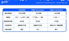 在TP钱包中，“移除”通常指的是将某个加密资产