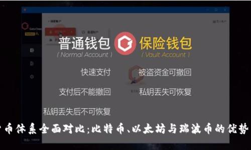 加密货币体系全面对比：比特币、以太坊与瑞波币的优势与挑战