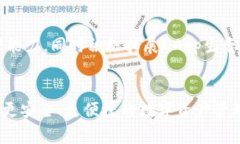 TP钱包（TokenPocket）是一款著名的去中心化数字钱