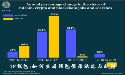 TP钱包：如何查看钱包登录状态与私钥