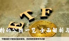 TP钱包支持的公链一览：全面解析与常见问题