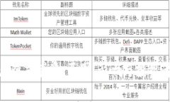 加密货币恐慌式崩盘：原因、影响与投资者应对