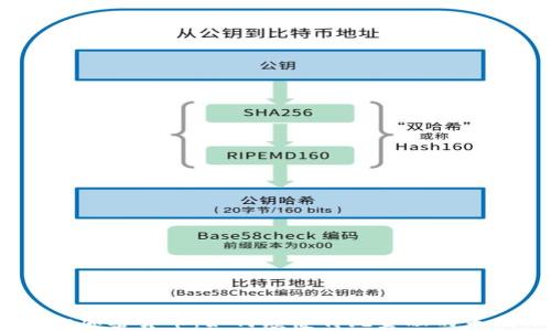 
Square加密货币：如何颠覆传统金融的未来之路