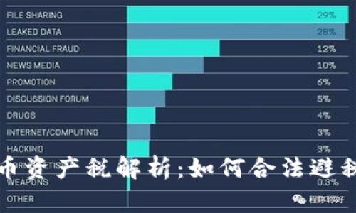 美国加密货币资产税解析：如何合法避税与投资策略